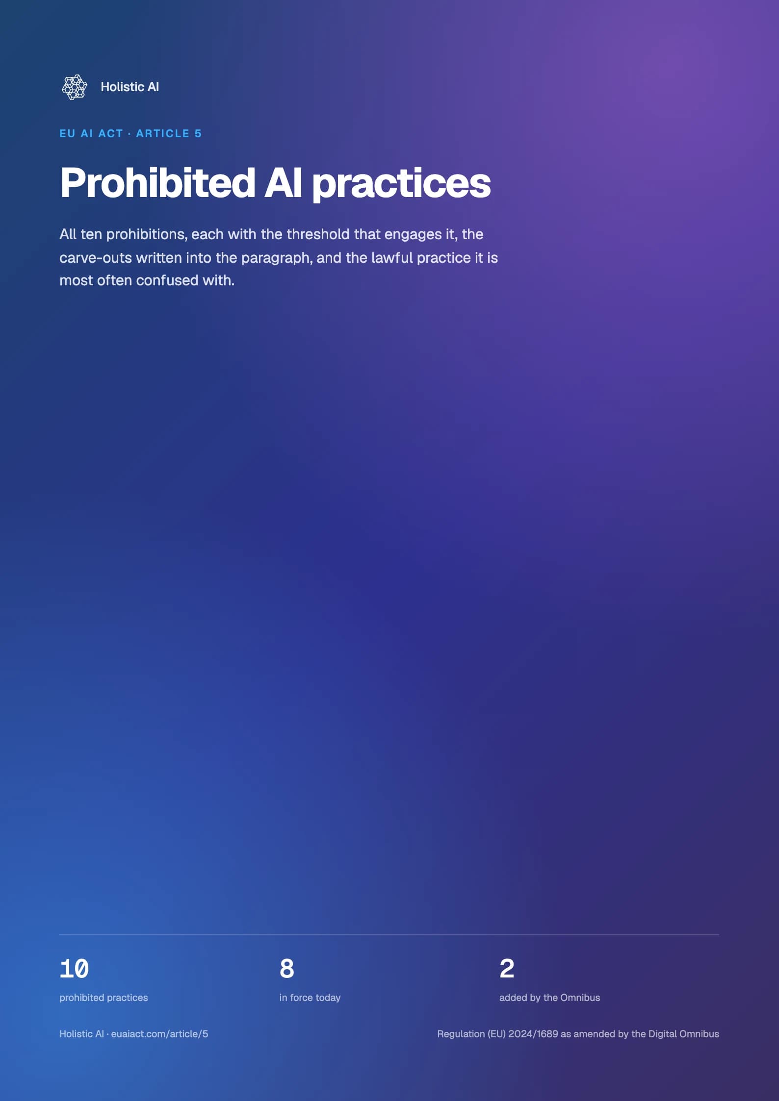 Cover of Prohibited AI practices