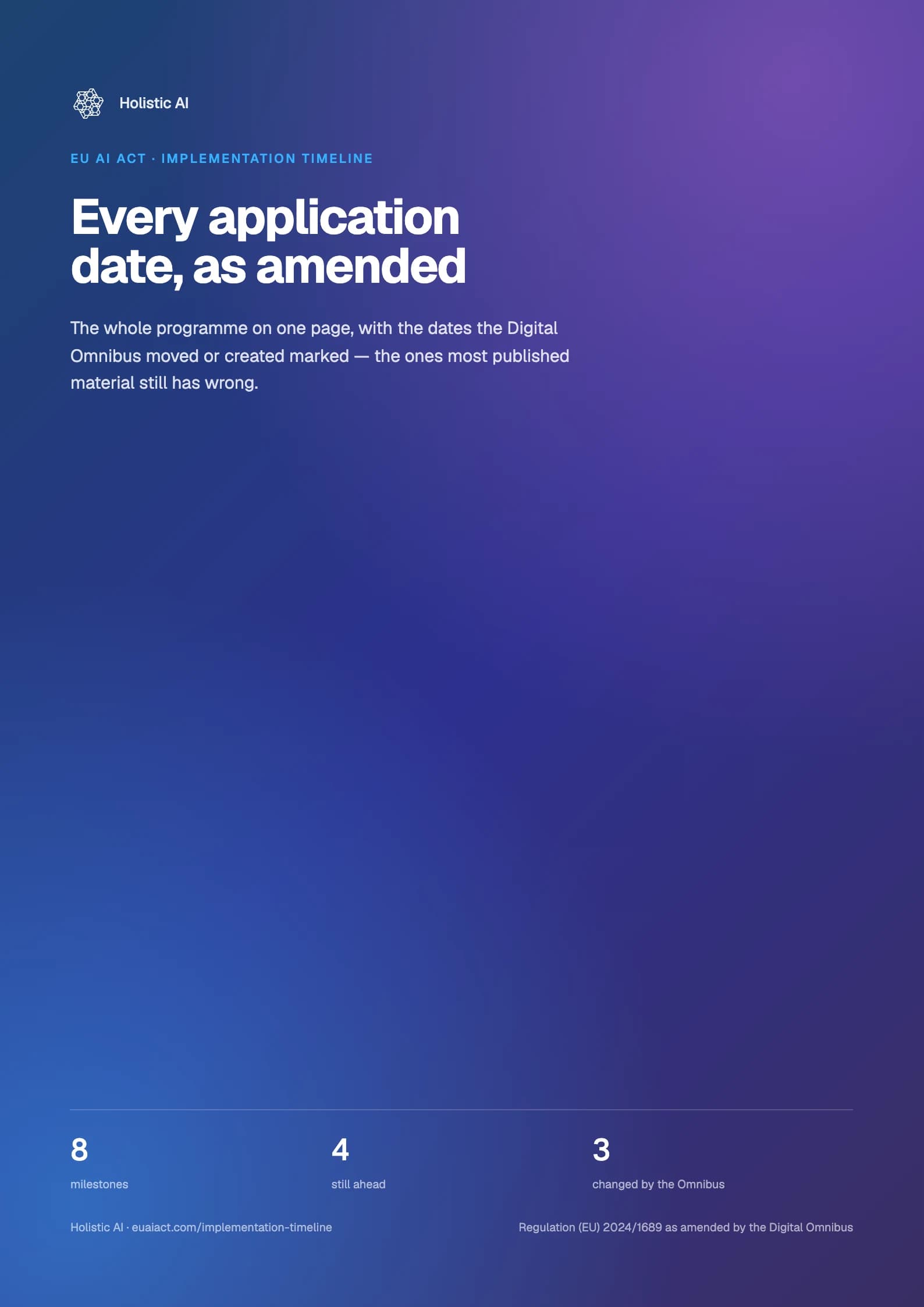 Cover of The implementation timeline